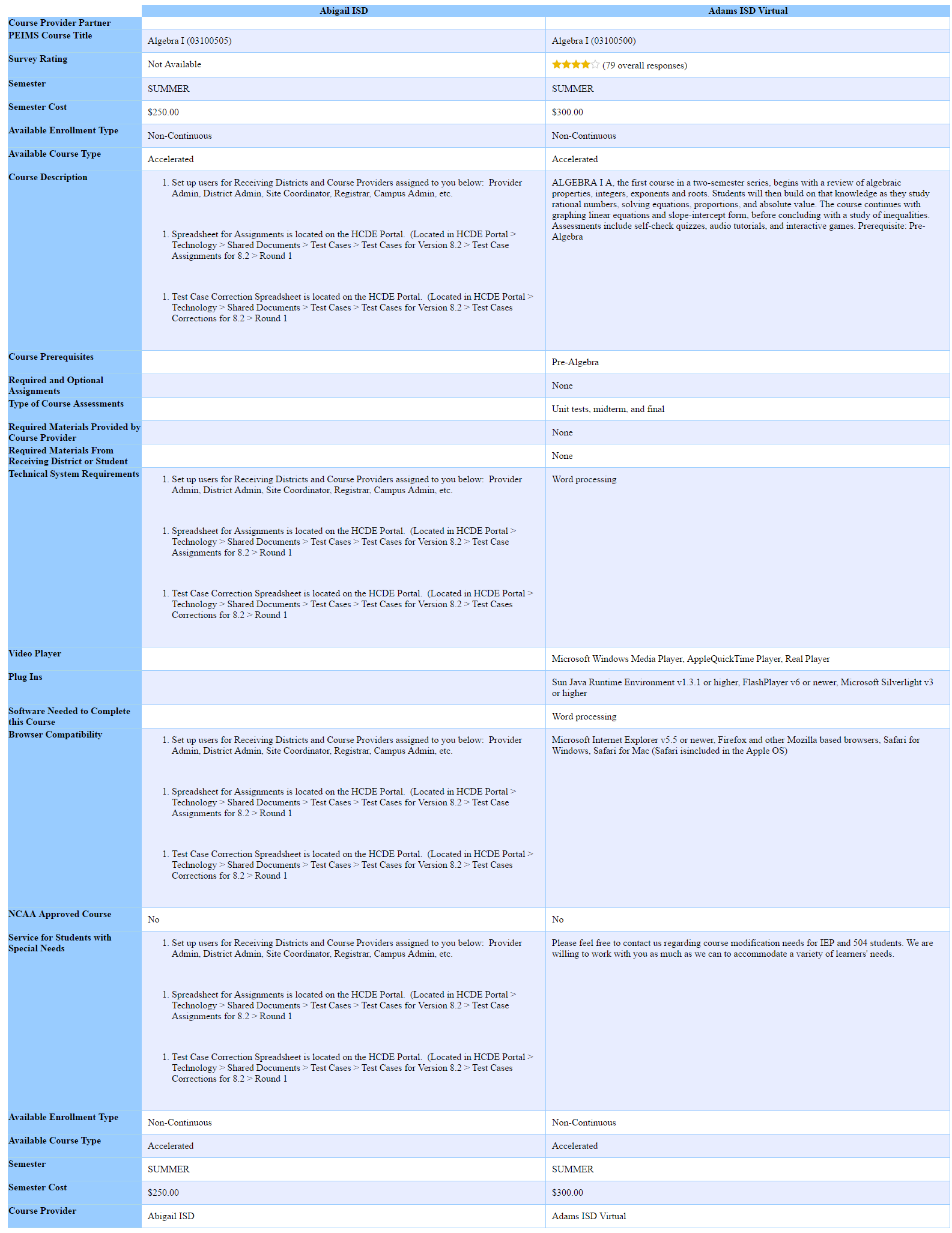 Screenshot of Course Comparison